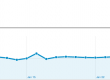 Screen Shot Google Analytics